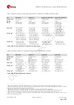 Предварительный просмотр 9 страницы Ublox SARA-G3 System Integration Manual