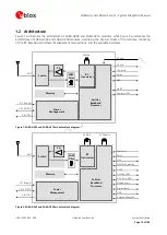 Предварительный просмотр 10 страницы Ublox SARA-G3 System Integration Manual