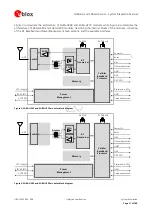 Предварительный просмотр 11 страницы Ublox SARA-G3 System Integration Manual