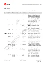 Предварительный просмотр 13 страницы Ublox SARA-G3 System Integration Manual