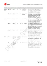 Предварительный просмотр 15 страницы Ublox SARA-G3 System Integration Manual