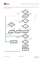 Предварительный просмотр 73 страницы Ublox SARA-G3 System Integration Manual