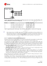 Предварительный просмотр 88 страницы Ublox SARA-G3 System Integration Manual