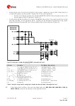 Предварительный просмотр 130 страницы Ublox SARA-G3 System Integration Manual