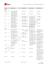 Предварительный просмотр 177 страницы Ublox SARA-G3 System Integration Manual