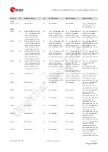 Предварительный просмотр 178 страницы Ublox SARA-G3 System Integration Manual