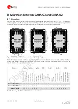 Предварительный просмотр 180 страницы Ublox SARA-G3 System Integration Manual