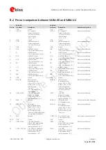 Предварительный просмотр 181 страницы Ublox SARA-G3 System Integration Manual