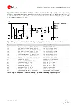 Предварительный просмотр 101 страницы Ublox SARA-G300 System Integration Manual