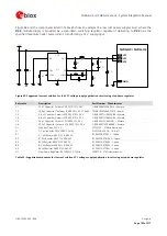 Предварительный просмотр 102 страницы Ublox SARA-G300 System Integration Manual