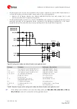 Предварительный просмотр 150 страницы Ublox SARA-G300 System Integration Manual