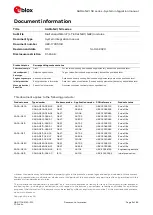 Preview for 2 page of Ublox SARA-N2 Series System Integration Manual