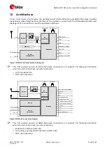 Preview for 8 page of Ublox SARA-N2 Series System Integration Manual