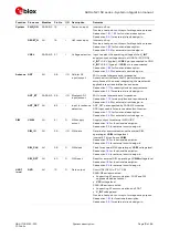 Preview for 10 page of Ublox SARA-N2 Series System Integration Manual