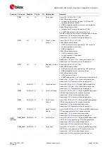 Preview for 11 page of Ublox SARA-N2 Series System Integration Manual