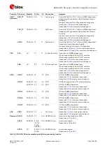 Preview for 12 page of Ublox SARA-N2 Series System Integration Manual