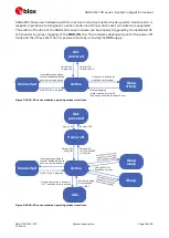 Preview for 14 page of Ublox SARA-N2 Series System Integration Manual