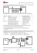 Preview for 34 page of Ublox SARA-N2 Series System Integration Manual