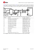 Preview for 36 page of Ublox SARA-N2 Series System Integration Manual