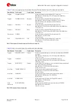 Preview for 51 page of Ublox SARA-N2 Series System Integration Manual