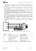 Preview for 58 page of Ublox SARA-N2 Series System Integration Manual