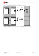 Preview for 90 page of Ublox SARA-N2 Series System Integration Manual