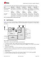 Preview for 7 page of Ublox SARA-N210 System Integration Manual