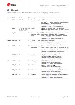 Preview for 8 page of Ublox SARA-N210 System Integration Manual