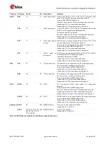 Preview for 9 page of Ublox SARA-N210 System Integration Manual