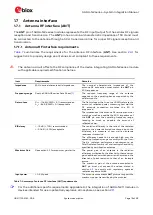 Preview for 16 page of Ublox SARA-N210 System Integration Manual