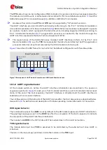 Preview for 18 page of Ublox SARA-N210 System Integration Manual