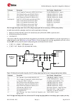 Preview for 25 page of Ublox SARA-N210 System Integration Manual