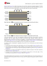 Preview for 35 page of Ublox SARA-N210 System Integration Manual