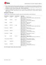 Preview for 38 page of Ublox SARA-N210 System Integration Manual