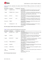 Preview for 39 page of Ublox SARA-N210 System Integration Manual