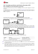 Preview for 48 page of Ublox SARA-N210 System Integration Manual