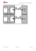 Preview for 70 page of Ublox SARA-N210 System Integration Manual