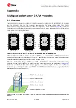 Preview for 71 page of Ublox SARA-N210 System Integration Manual