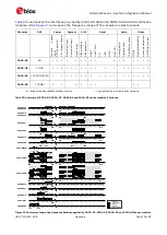 Preview for 72 page of Ublox SARA-N210 System Integration Manual