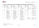 Preview for 73 page of Ublox SARA-N210 System Integration Manual