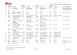 Preview for 76 page of Ublox SARA-N210 System Integration Manual