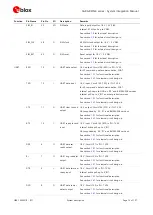 Preview for 13 page of Ublox SARA-N4 Series System Integration Manual