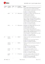 Preview for 14 page of Ublox SARA-N4 Series System Integration Manual