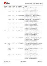 Preview for 15 page of Ublox SARA-N4 Series System Integration Manual