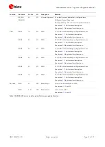 Preview for 16 page of Ublox SARA-N4 Series System Integration Manual