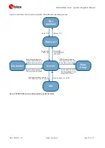 Preview for 20 page of Ublox SARA-N4 Series System Integration Manual