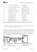 Preview for 56 page of Ublox SARA-N4 Series System Integration Manual