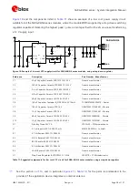 Preview for 58 page of Ublox SARA-N4 Series System Integration Manual