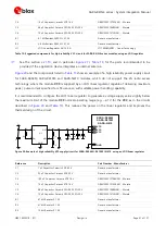 Preview for 61 page of Ublox SARA-N4 Series System Integration Manual