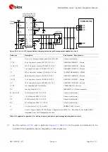 Preview for 68 page of Ublox SARA-N4 Series System Integration Manual